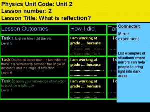 Physics Unit Code Unit 2 Lesson number 2