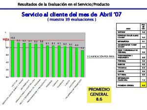Resultados de la Evaluacin en el ServicioProducto Servicio