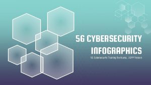 5 G CYBERSECURITY INFOGRAPHICS 5 G Cybersecurity Training