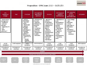 Proposition EPN Cnam 2020 191015 EPN Btiment et