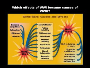 Which effects of WWI became causes of WWII