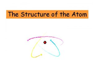 The Structure of the Atom Subatomic particles particles