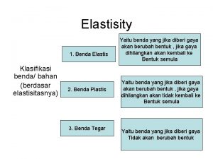 Elastisity 1 Benda Elastis Klasifikasi benda bahan berdasar