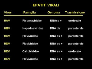 EPATITI VIRALI Virus Famiglia Genoma Trasmissione HAV Picornaviridae