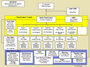 TROOP 65 ORGANIZATION CHART February 2015 Scoutmaster Billy