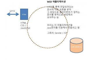 HTTP view HTML CSS Java Script HTML Servlet