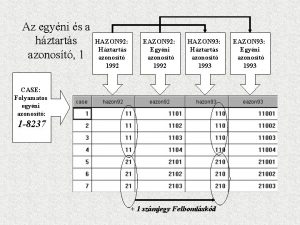 Az egyni s a hztarts azonost 1 HAZON