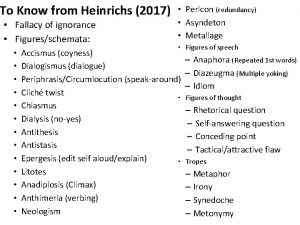 To Know from Heinrichs 2017 Fallacy of ignorance