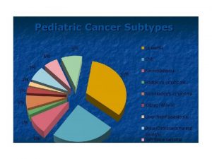 ALL Acute Lymphoblastic leukemia 75 of all Leukemias