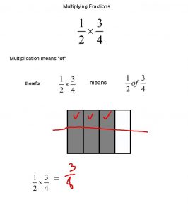 Multiplying Fractions Multiplication means of means therefor Multiplying