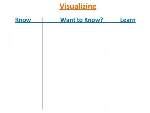 Visualizing Know Want to Know Learn 3 Different