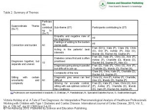 Table 2 Summary of Themes Superordinate Su T