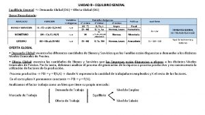 UNIDAD 8 EQUILIBRIO GENERAL Equilibrio General Demanda Global