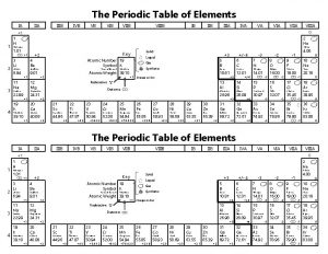 The Periodic Table of Elements IA IIIB IVB