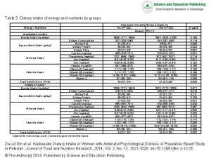 Table 3 Dietary intake of energy and nutrients