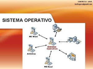 COMPUTO I UASF karitogaesgmail com SISTEMA OPERATIVO Definicin