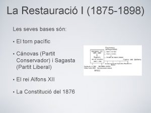 La Restauraci I 1875 1898 Les seves bases