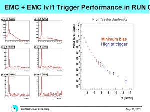 EMC EMC lvl 1 Trigger Performance in RUN