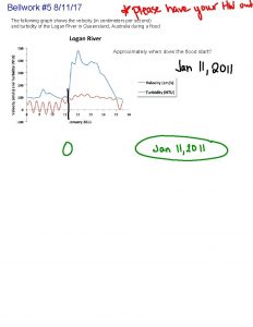 Bellwork 5 81117 The following graph shows the