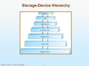 StorageDevice Hierarchy Rutgers University CS 416 Spring 2008