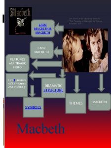 LADY MACBETH MACBETH Jon Finch and Francesca Annis