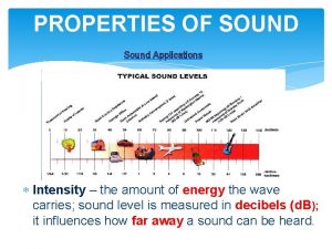 PROPERTIES OF SOUND Sound Applications Intensity the amount
