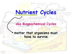 Nutrient Cycles aka Biogeochemical Cycles matter that organisms