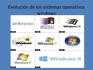 Evolucin de los sistemas operativos windows INDICE 1