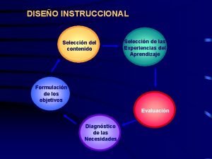 DISEO INSTRUCCIONAL Seleccin del contenido Seleccin de las