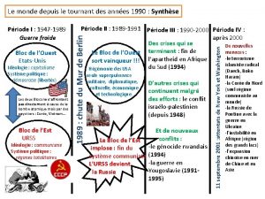 Le monde depuis le tournant des annes 1990