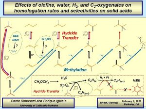 Effects of olefins water H 2 and C