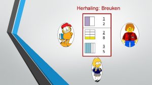 Herhaling Breuken Gelijkwaardige breuken maken x 2 het