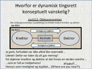 Hvorfor er dynamisk tingsrett konseptuelt vanskelig Jus 3111