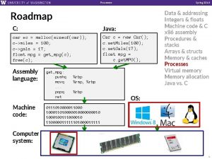 Processes Spring 2016 Roadmap C Java car c