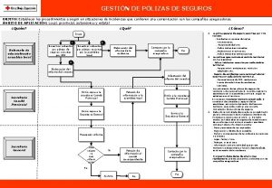 GESTIN DE PLIZAS DE SEGUROS OBJETO Establecer los