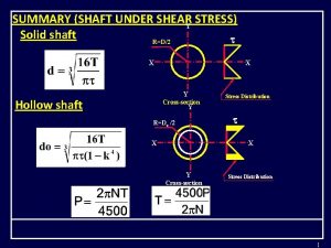 SUMMARY SHAFT UNDER SHEARY STRESS Solid shaft RD2