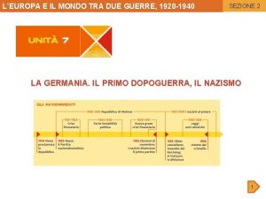 LEUROPA E IL MONDO TRA DUE GUERRE 1920