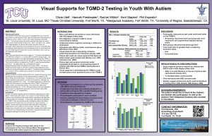 Visual Supports for TGMD2 Testing in Youth With