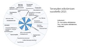 Pysy pystyss kampanja Maailman aidspiv Terveyden edistmisen vuosikello