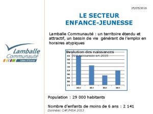 25052016 LE SECTEUR ENFANCEJEUNESSE Lamballe Communaut un territoire