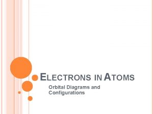 ELECTRONS IN ATOMS Orbital Diagrams and Configurations REVIEW