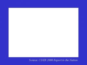 Source CDER 2000 Report to the Nation Source