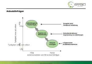 Hg Anbudsbegran Prisfrfrgan Komplett avtal Detaljerad omfattning Begran