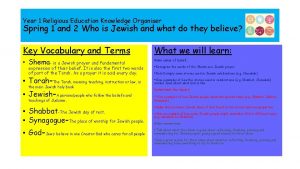Year 1 Religious Education Knowledge Organiser Spring 1