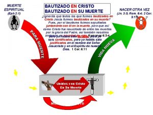 MUERTE ESPIRITUAL Eph 2 1 BAUTIZADO EN CRISTO