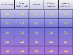 Water Cycle More Water Cycle Seasons Weather Graphing