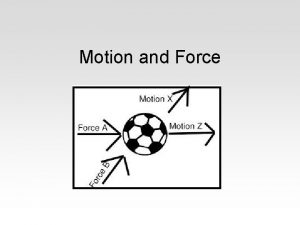 Motion and Force What is force Any action