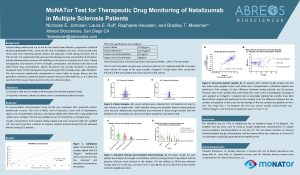 Mo NATor Test for Therapeutic Drug Monitoring of