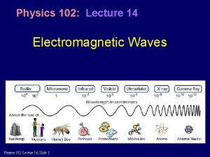 Physics 102 Lecture 14 Electromagnetic Waves Physics 102