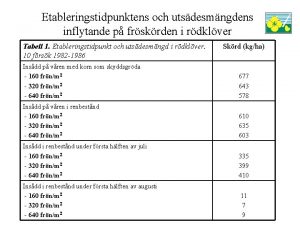 Etableringstidpunktens och utsdesmngdens inflytande p frskrden i rdklver